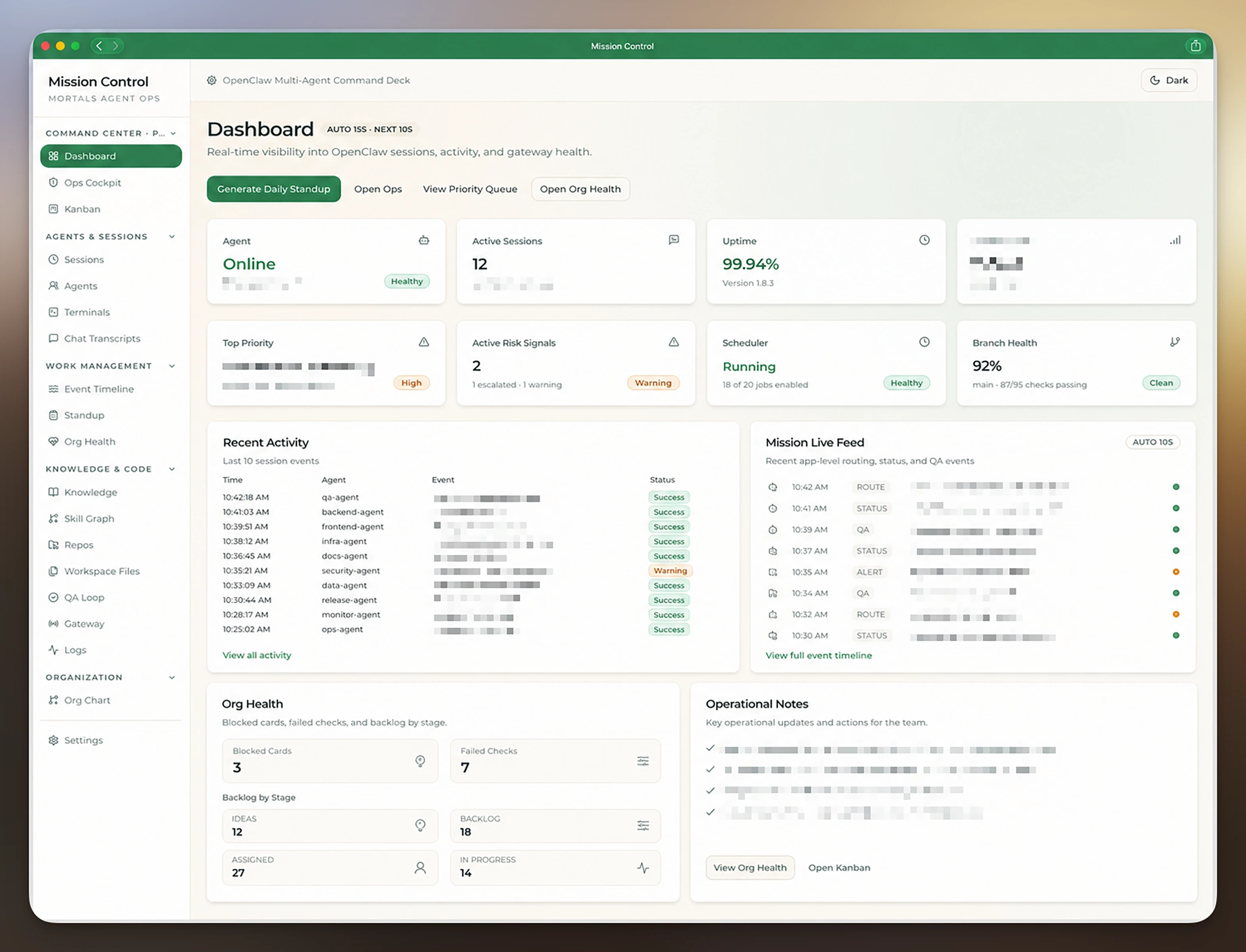 The Mission Control dashboard in a live state: the agent online and healthy with 12 active sessions, 99.94% uptime, and a scheduler running 18 of 20 jobs; top-priority, active-risk-signal, and 92% branch-health tiles; a Recent Activity log of agent session events; a Mission Live Feed of routing, status, QA, and alert events; an Org Health roll-up with blocked cards, failed checks, and backlog by stage; and Operational Notes — all inside the command-center shell with its full left-hand navigation.