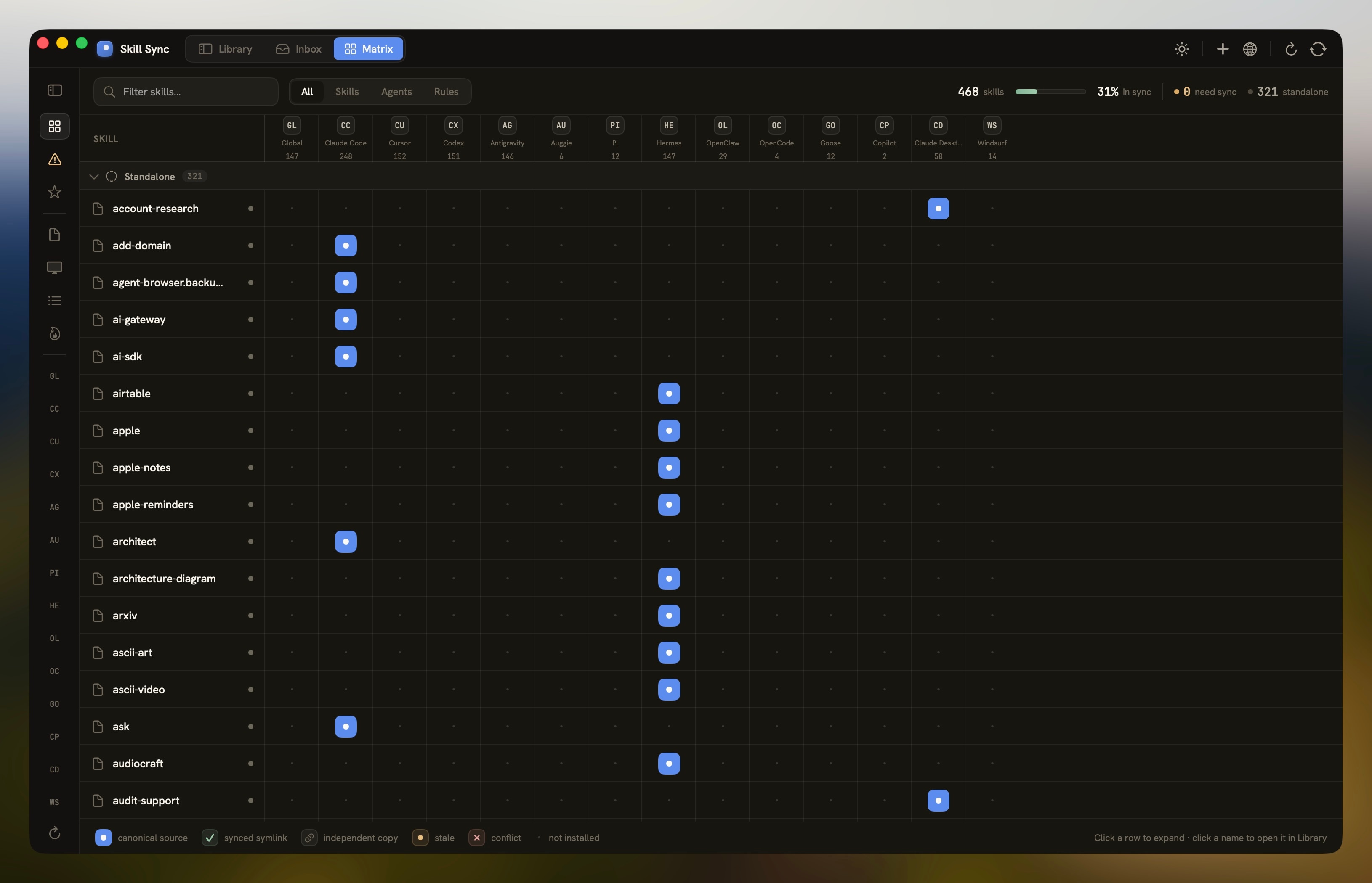 Skill Sync's dark Matrix view showing agent-harness columns and blue markers where a skill is installed or canonical.
